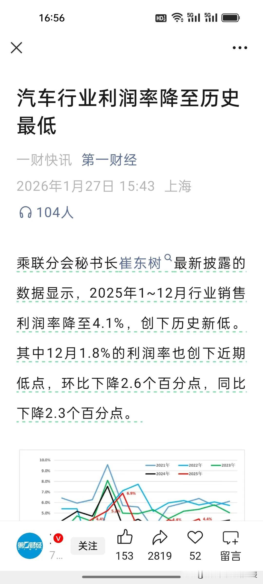 利润率跌破2%！汽车圈的不能再“卷”了！
 
刚看到《第一财经》报道，汽车行业利