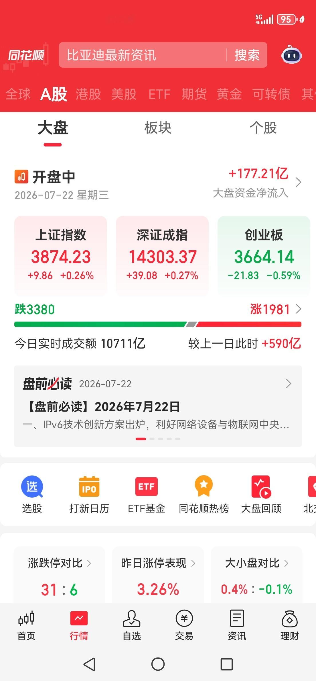 今天又是三千多家下跌，后面我觉得都是分化行情。 