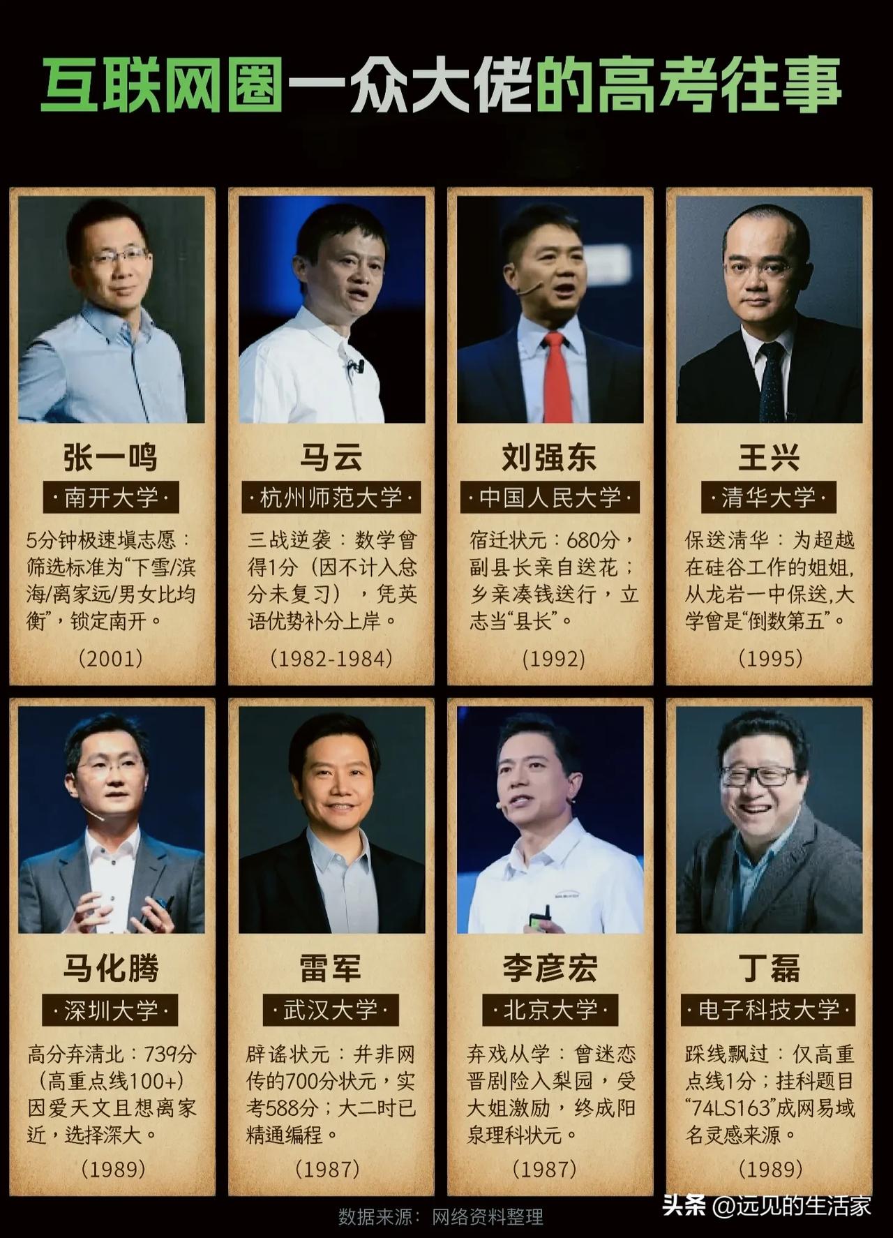 别被大佬的高考往事骗了：马云数学1分、刘强东宿迁状元，真相藏在细节里！
 
这张