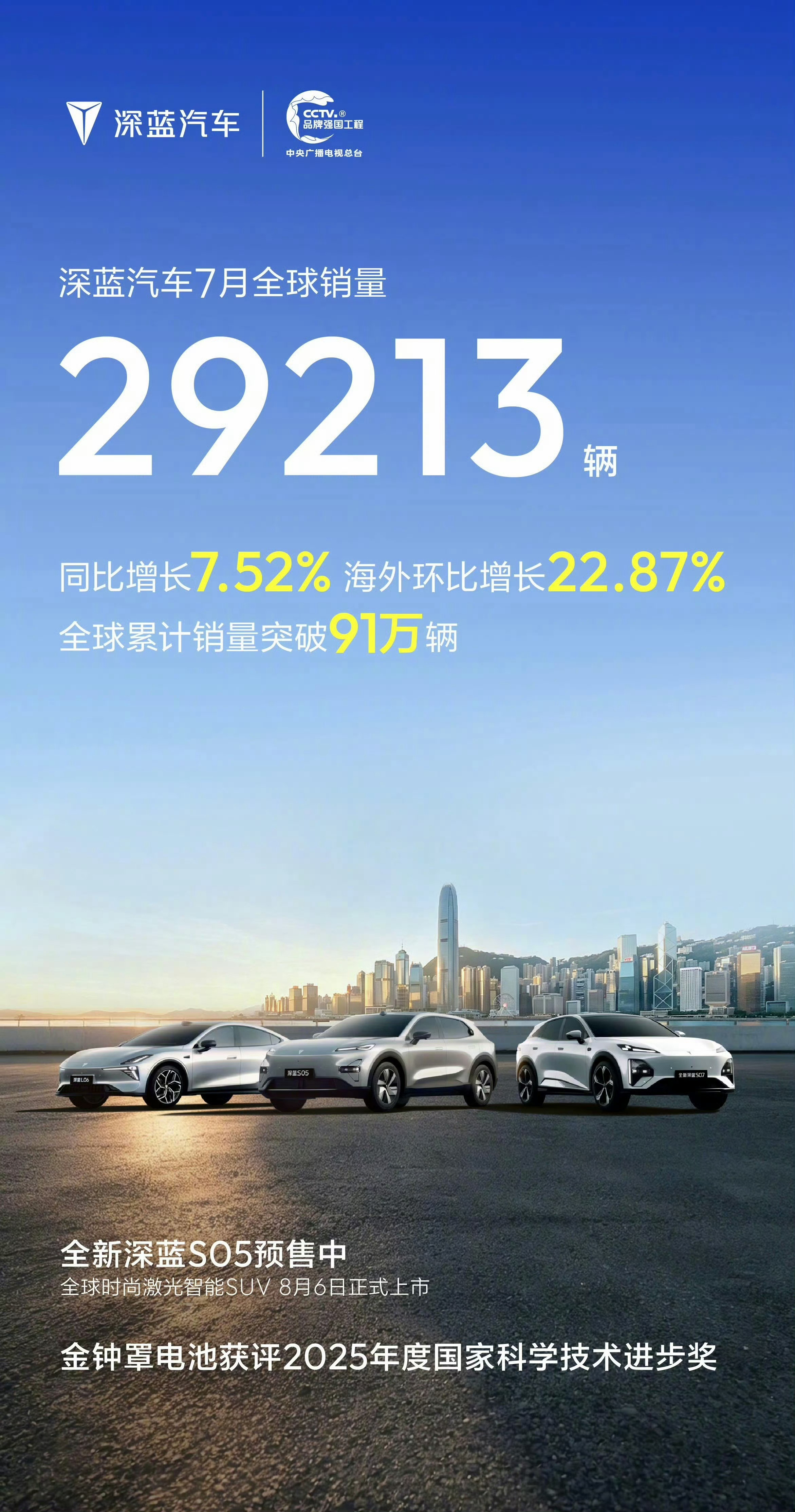 零跑成为首个月销破十万的新势力小米 7 月交付超 3 万理想 7 月交付新车 3