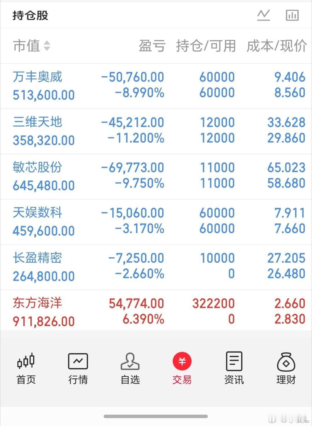 一、大盘跳空大跌的导火索与核心内因隔夜美股全线收跌，纳斯达克指数跌幅超1%，下跌