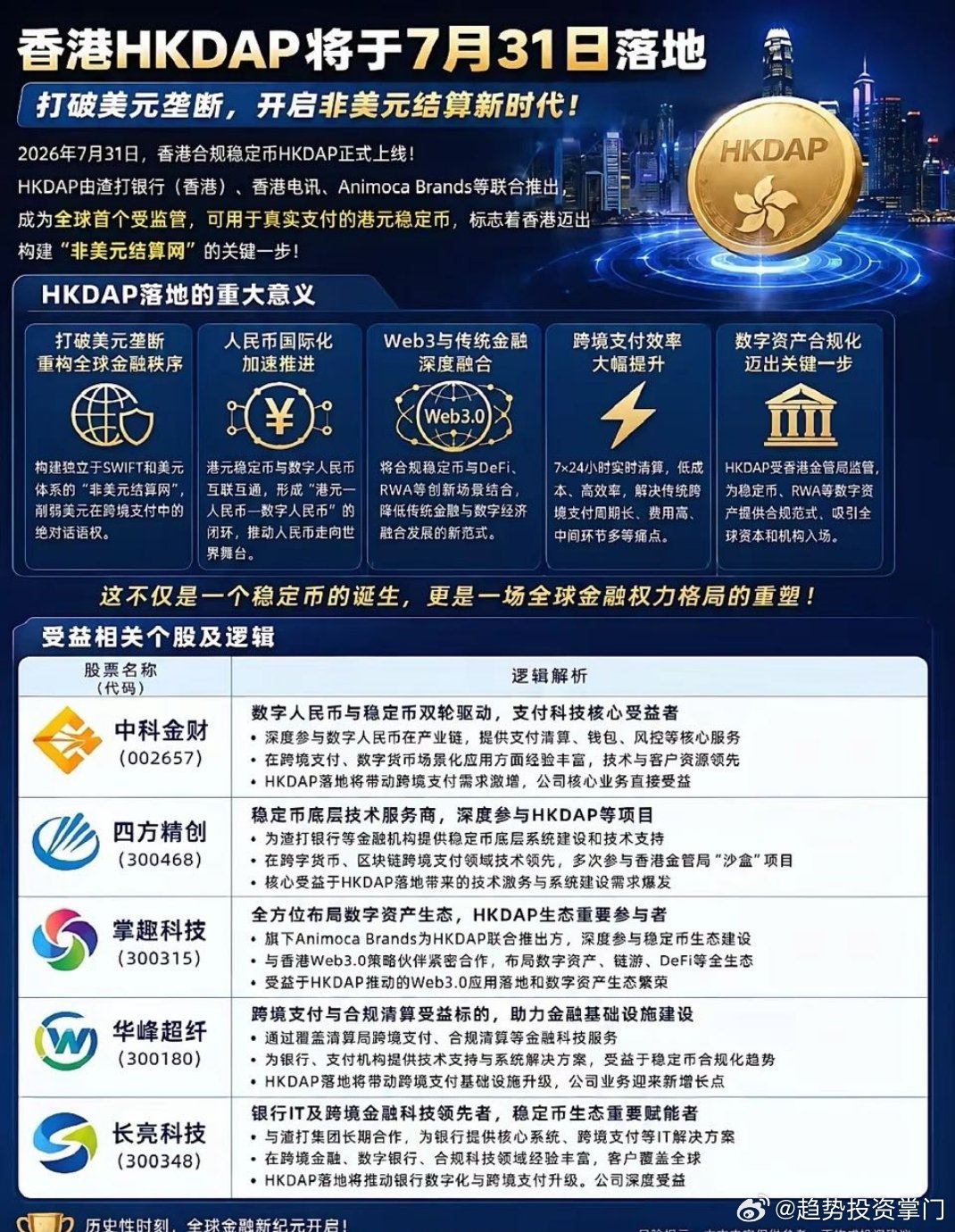 香港HKDAP将于7月31日落地 