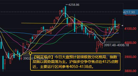【6月26日A股盘前分析：今日大盘预计延续极致分化格局】

        昨日