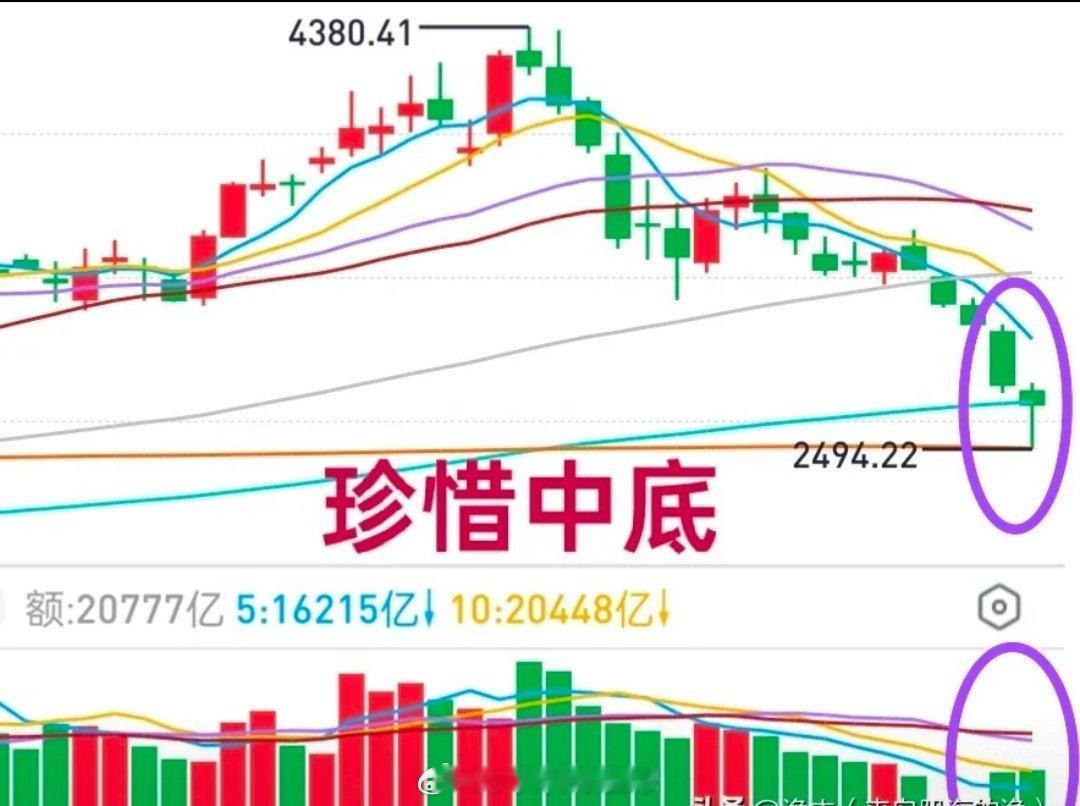 A股：周五大盘深V，下周切勿盲目追高！成交量放大到9月以来的“天量”水平，具备了