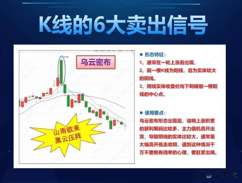 股票会买不行，最重要的是会卖。
K线的六大卖出信号，分享给粉丝们。