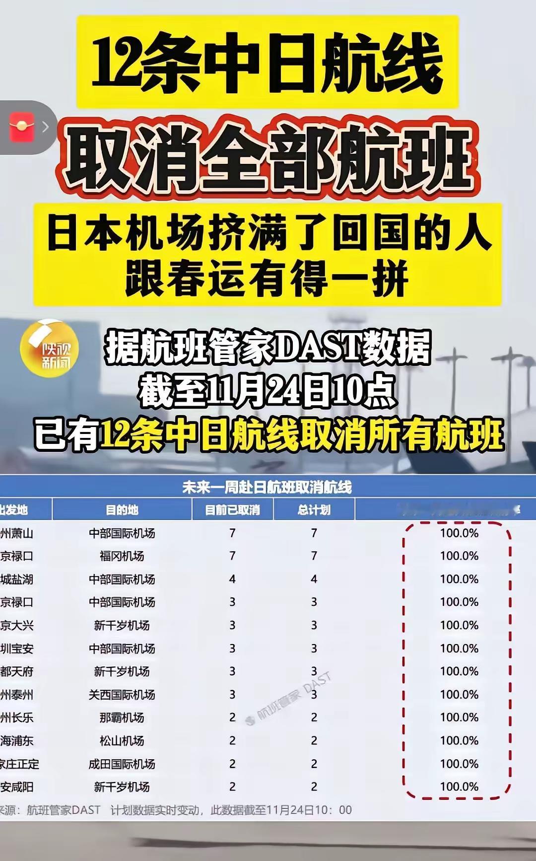 前几天上海浦东机场去日本的国人排长龙，如今日本机场那边着急回国的人，再次排起了长