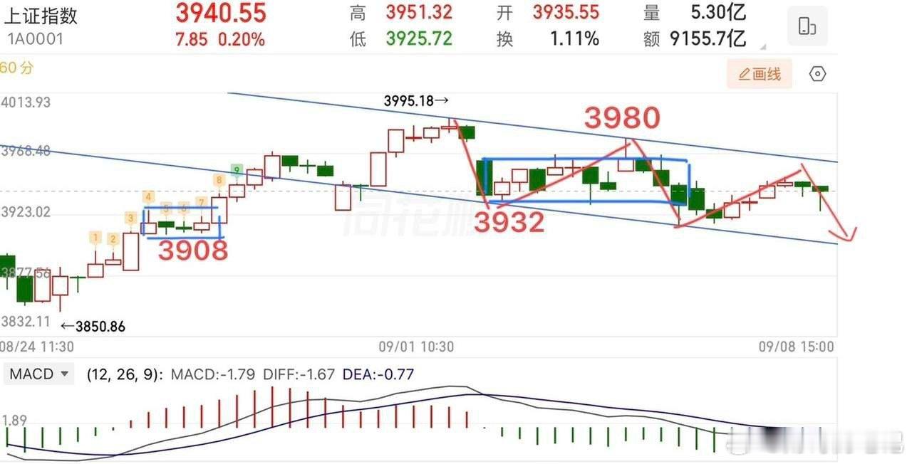 2026.9.9周三盘前早评：（有变动盘中提示）  上证指数昨日收小十字星，且均