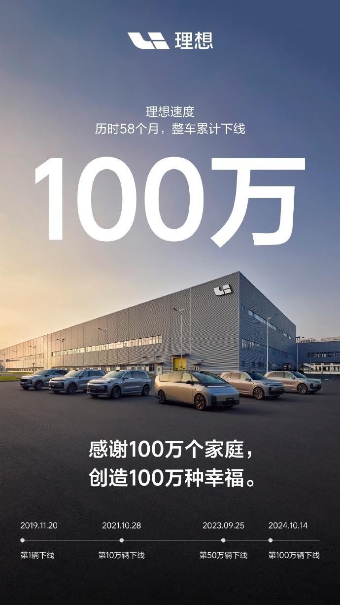 理想汽车今天宣布，其第100万辆整车——一台理想L9昨日已经在常州基地下线，他们