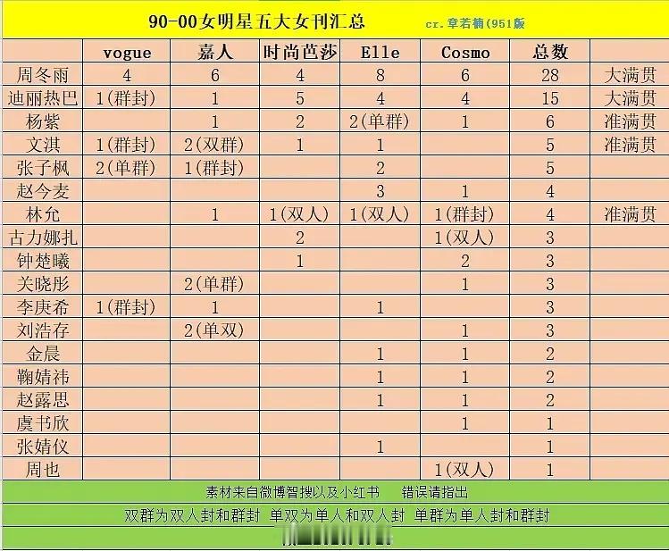 迎接内娱“群封大满贯”，每次都这么出梗 