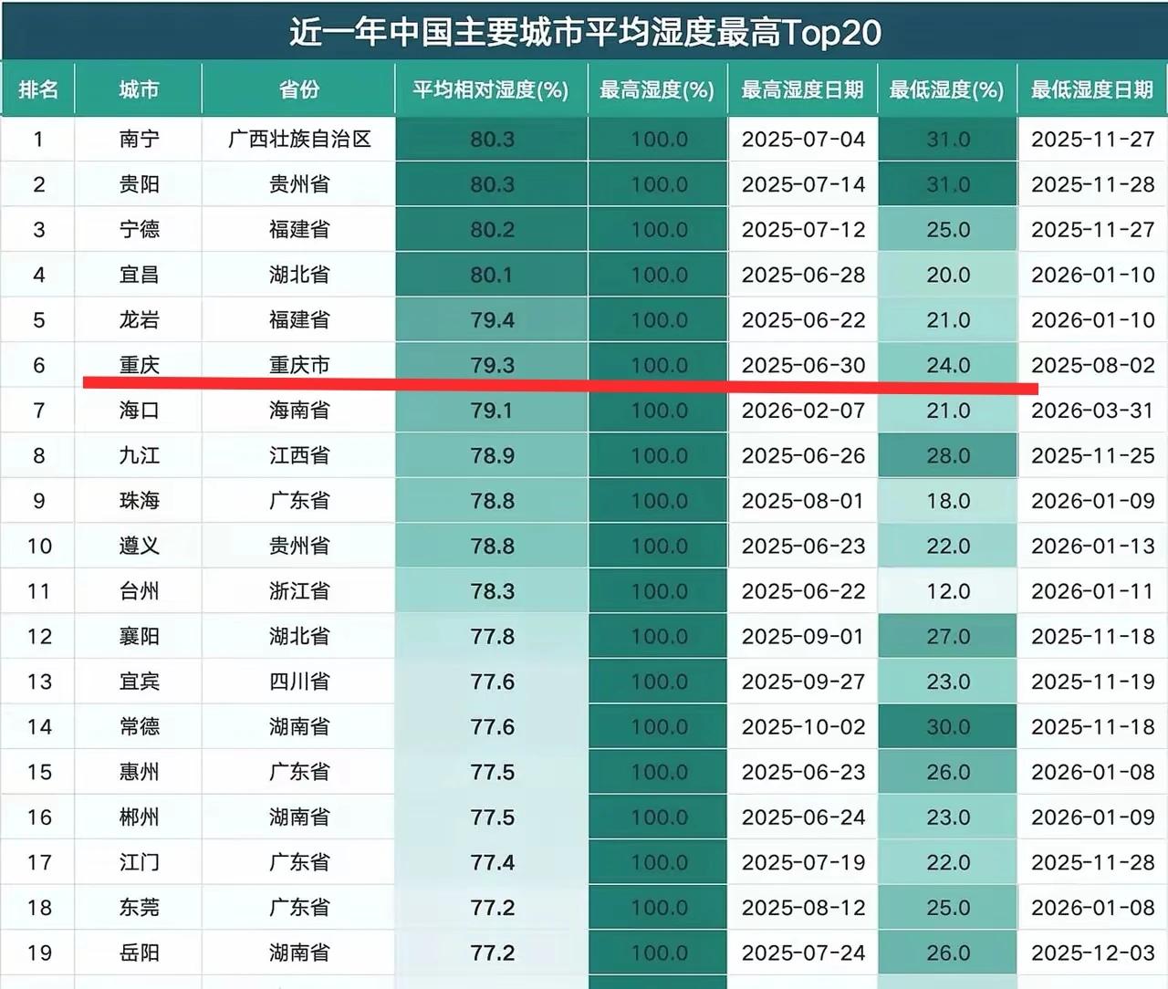 不要五十步笑一百步了，回头照照自己吧[捂脸]