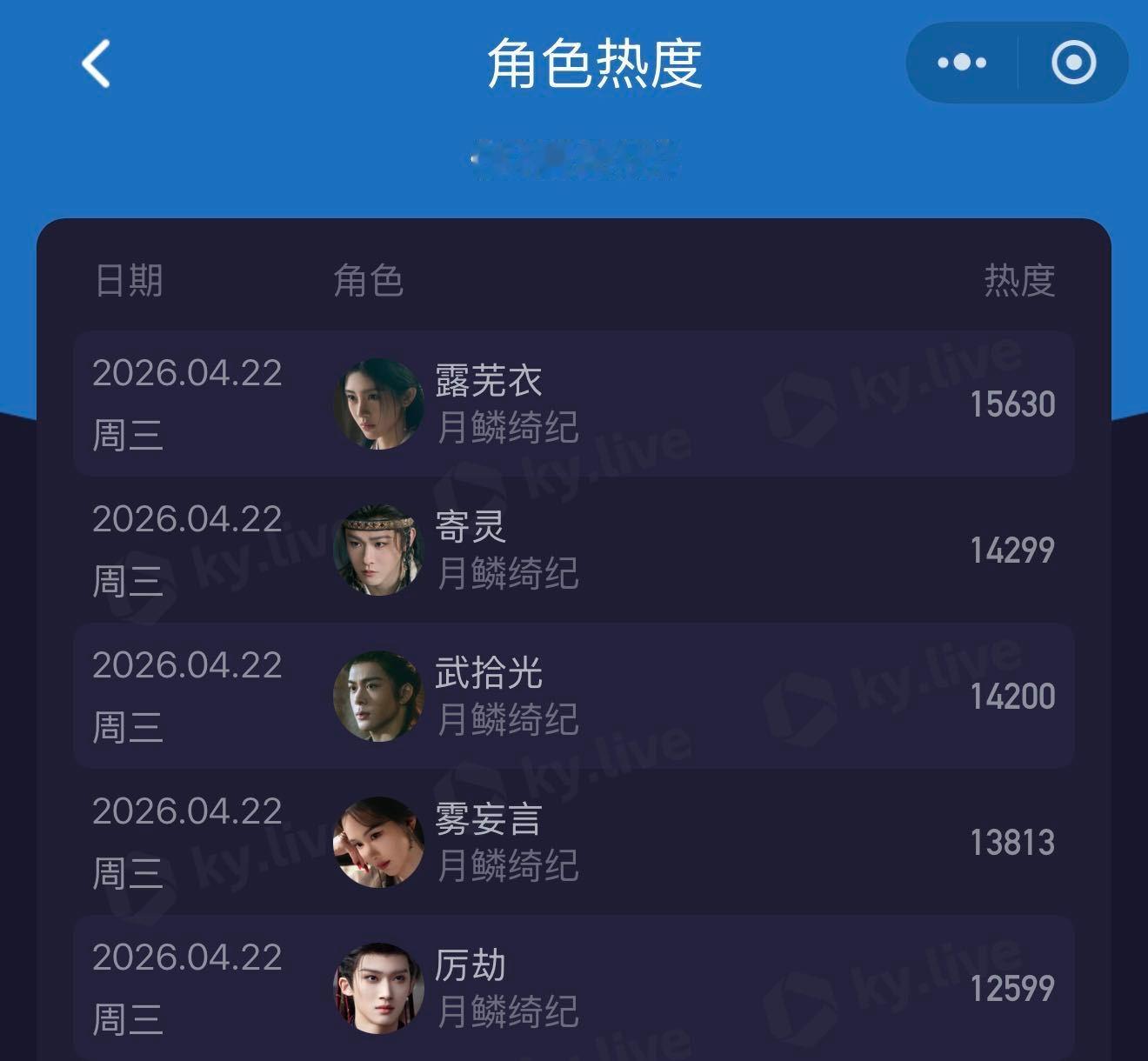 月鳞绮纪主演收官文 鞠婧祎月鳞绮纪各个数据都好牛啊！德塔文&V榜&酷云三榜登顶，