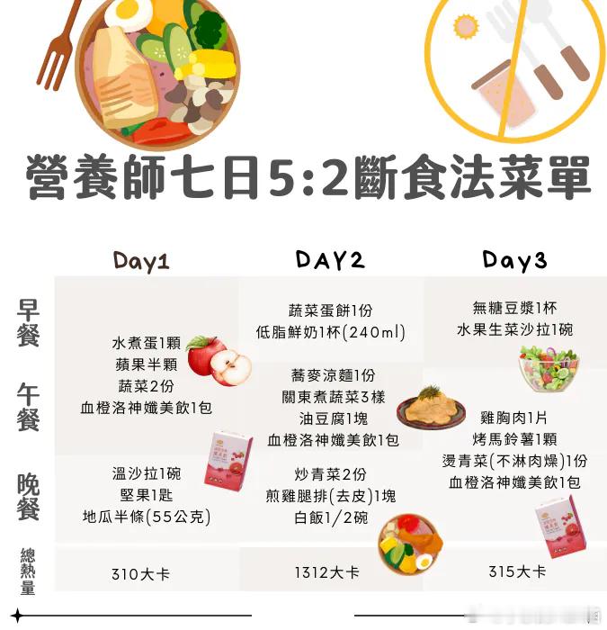 轻断食一天喝了6斤牛奶下方⬇️ 这个菜单我很可以怎么感觉很丰盛没有尝试过轻断食耶