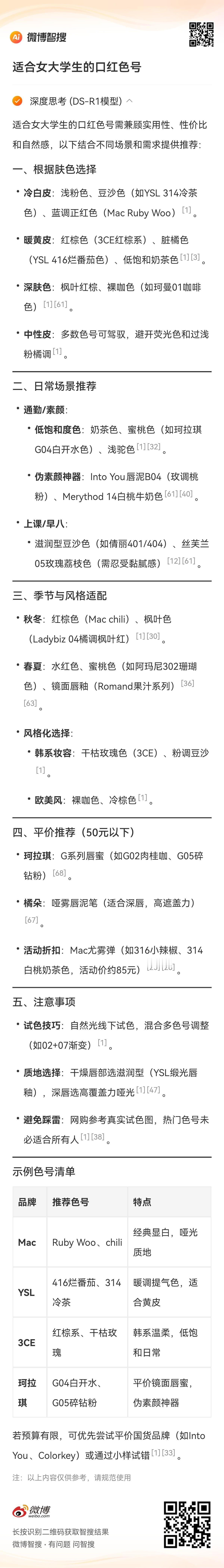 微博智搜认为最适合女大学生的口红色号：微博智搜也能DeepSeek了智搜DS美妆