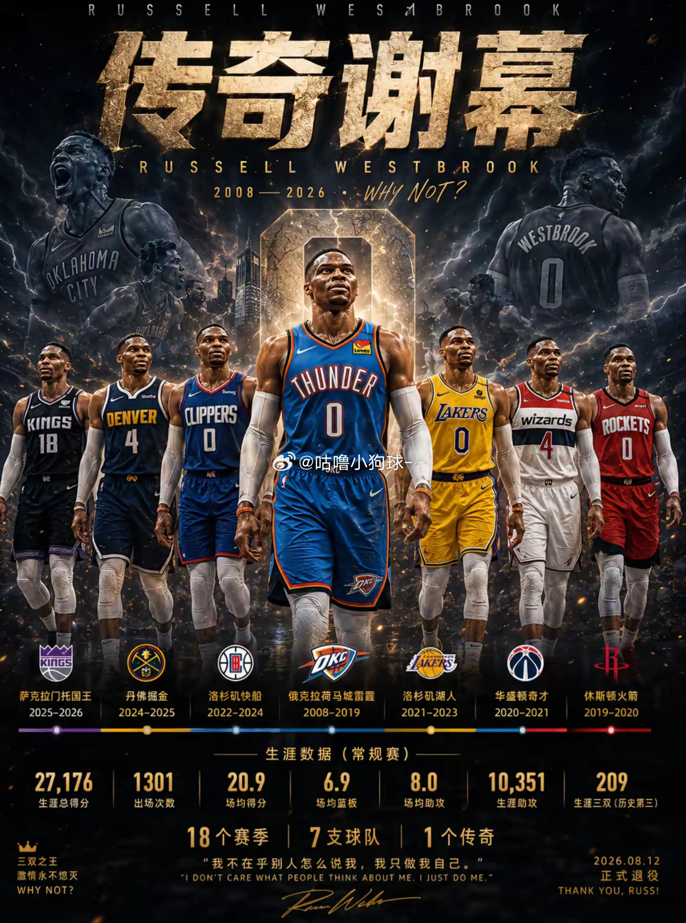 威少拒绝国王奇才报价仍选择退役🏀威少宣布退役 传奇谢幕！据名记Shams报道，