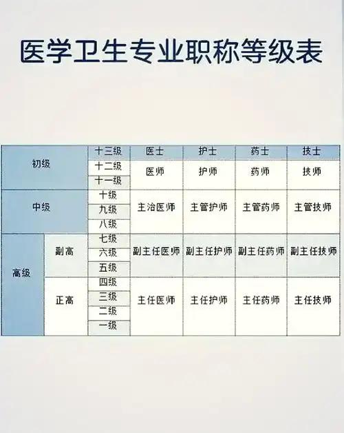 很多人分不清教师和医生职称的差别，教师职称主要是评出来的，医生职称是考 + 评结
