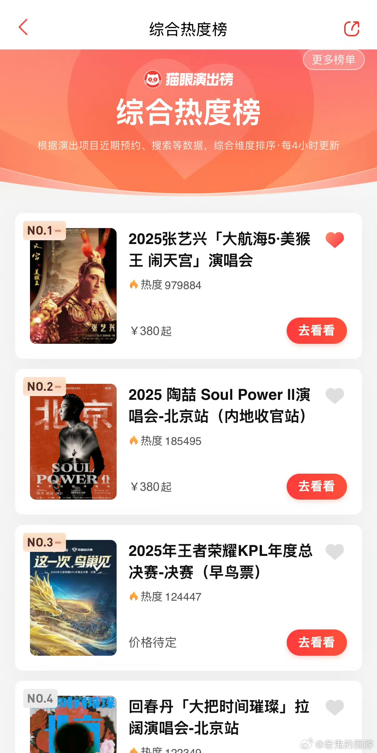 张艺兴和张艺谋团队合作的鸟巢演唱会猫眼热搜第一☝🏻已爆想看人数已75w+ ​​