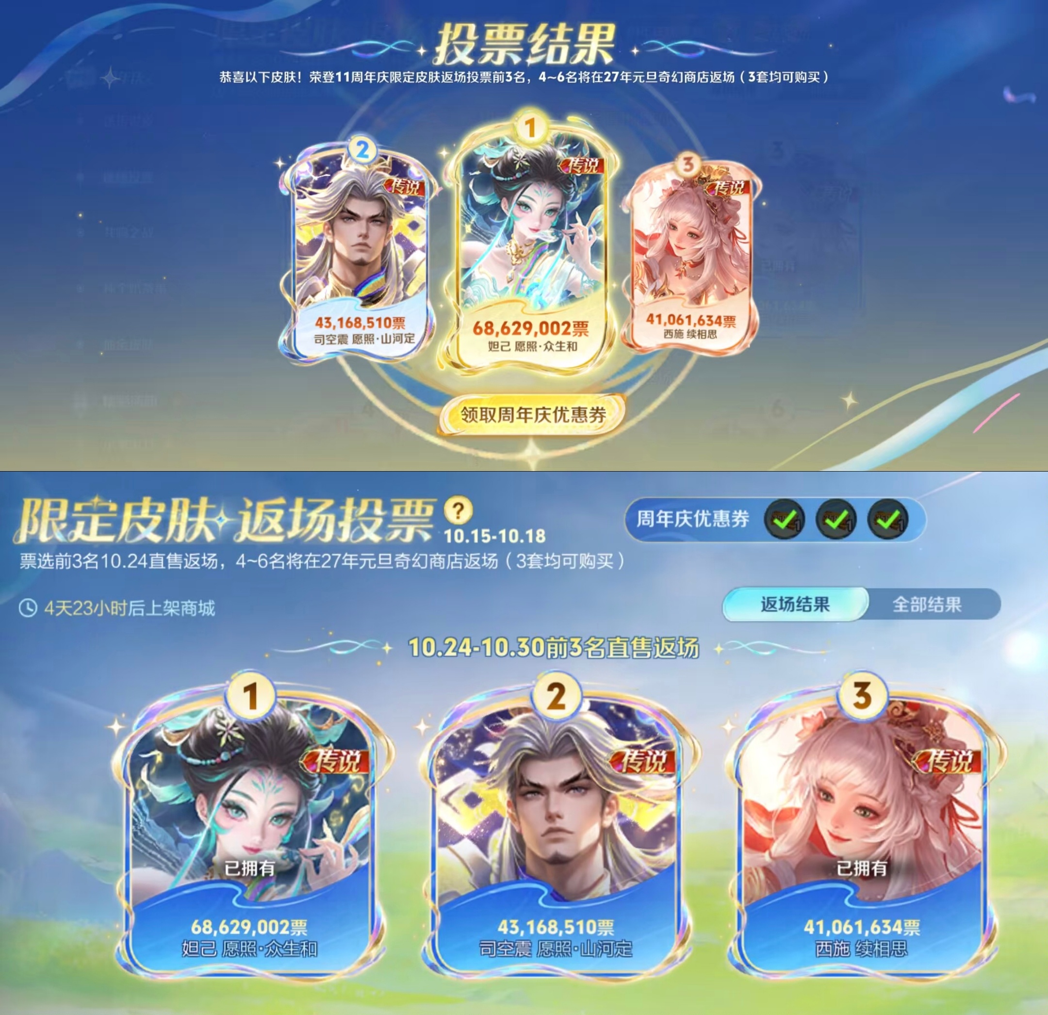 结束了！恭喜西施守榜成功，妲己、司空震、西施的限定皮肤将在10.24周年庆期间返