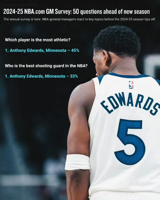 NBA各队总经理投票
