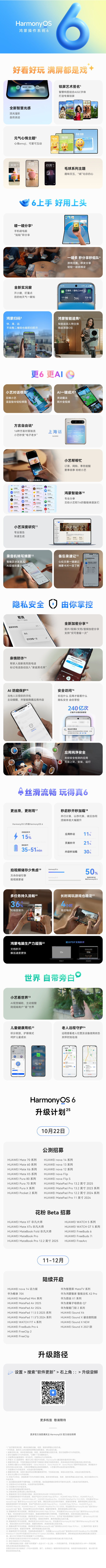 重磅更新！HarmonyOS6 核心升级一图看尽！鸿蒙越用越香 ​​​
