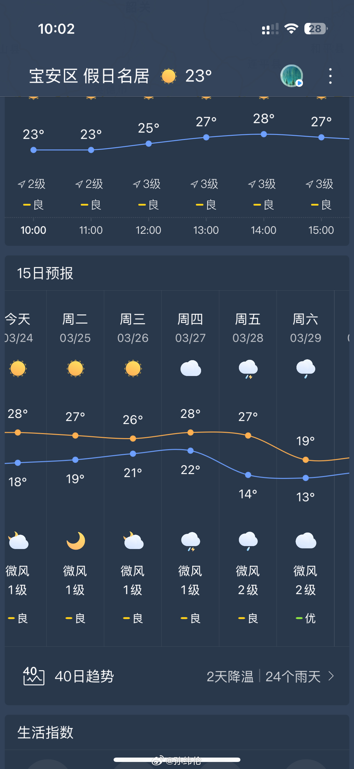 早安！周一这天气又是从夏天回春天了[允悲]这波升温后又是剧烈降温  ​​​