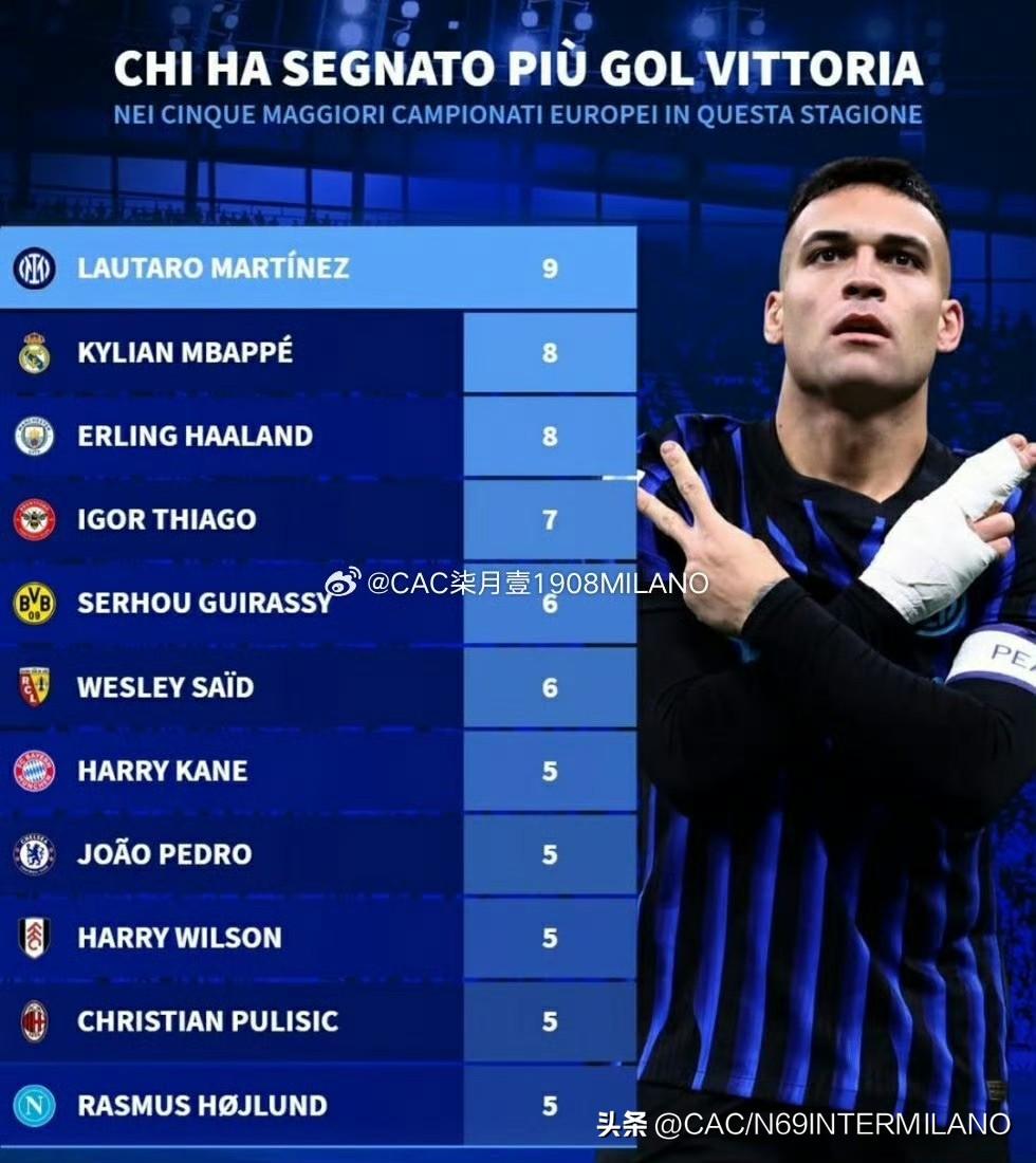 劳塔罗的重要性不言而喻💙🖤 ​​​