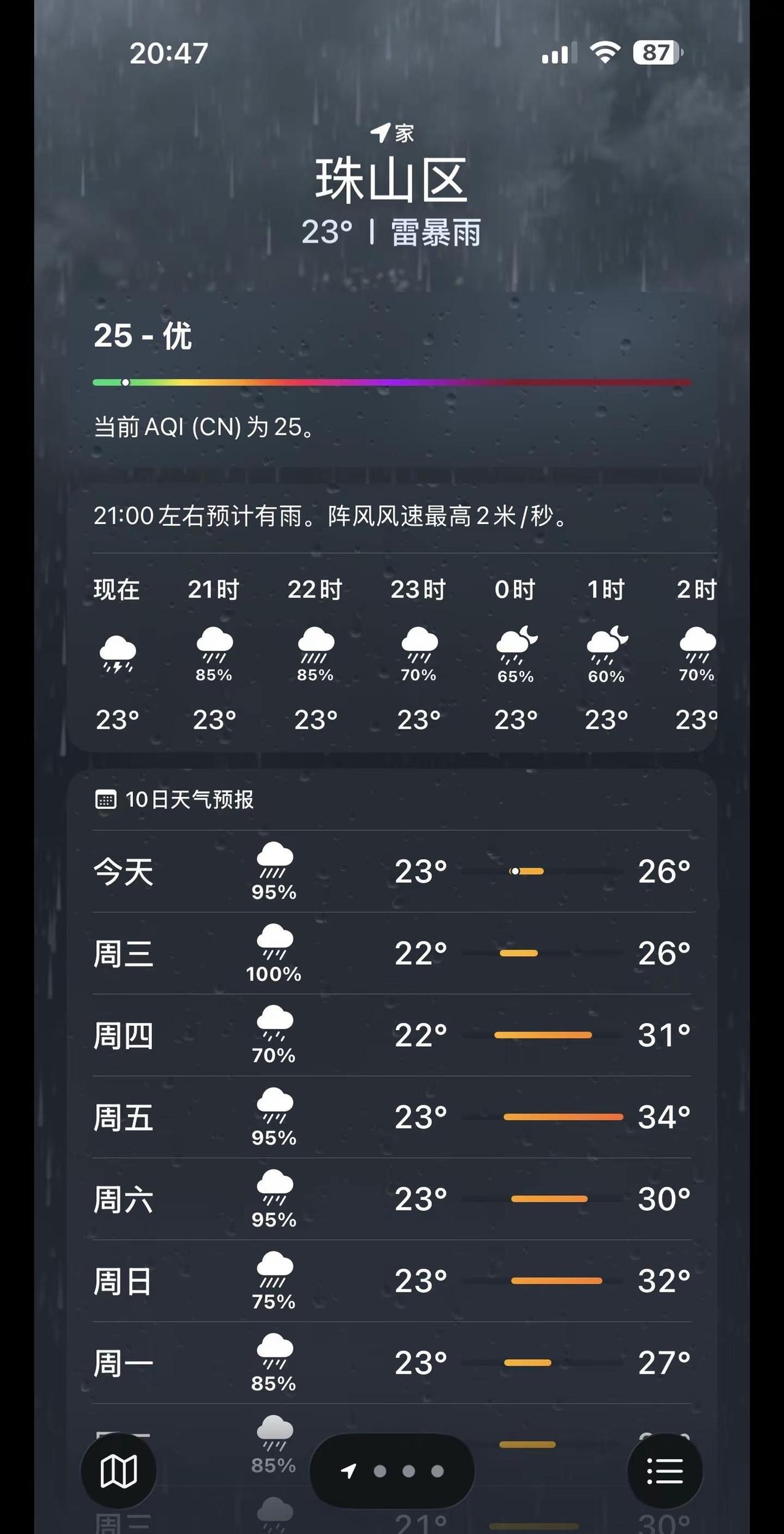 我看伦敦未必有江西抑郁问世间晴为何物 江西天气预报