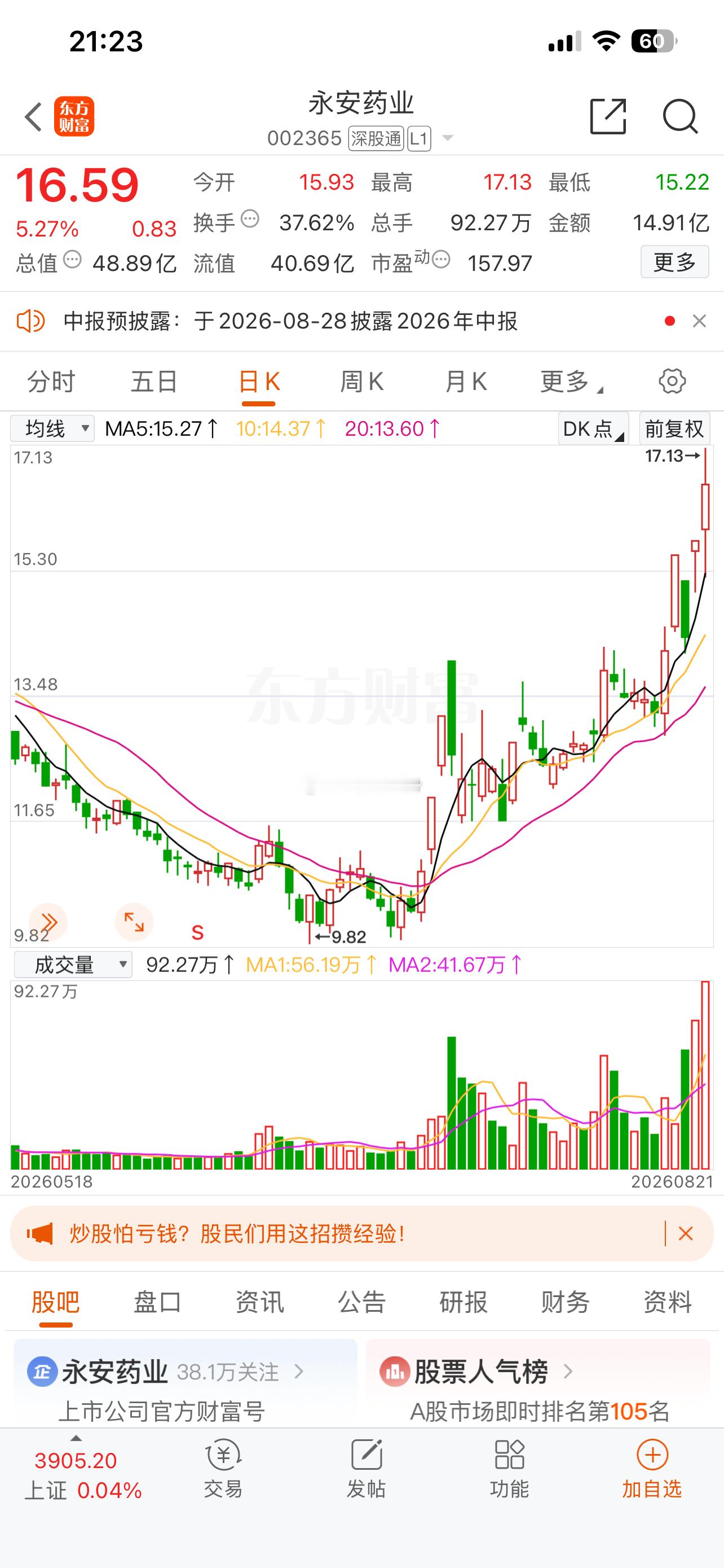 永安药业：全球牛磺酸龙头量价齐升，自有品牌持续拓市，中报业绩大幅预增。时光流转至