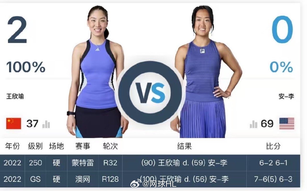 克利夫兰四强👇附上王美人对其他三人交手记录【Q】科斯蒂亚VS扎哈洛娃【2】🇨