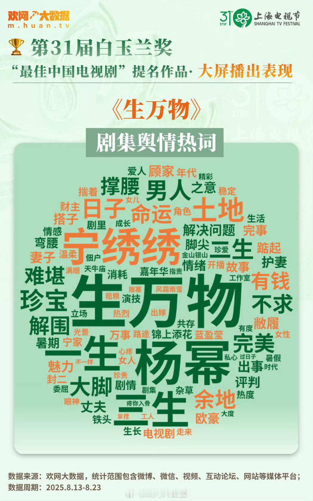杨幂生万物长尾热度稳定输出打破年代剧年龄局限央视收视国民底盘稳固杨幂宁绣绣成为全