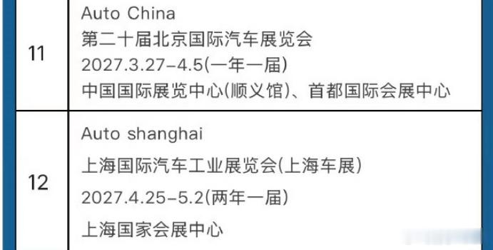 北京车展变为一年一届，明年将会第一次出现北京和上海同时举办车展，而且是3月4月连