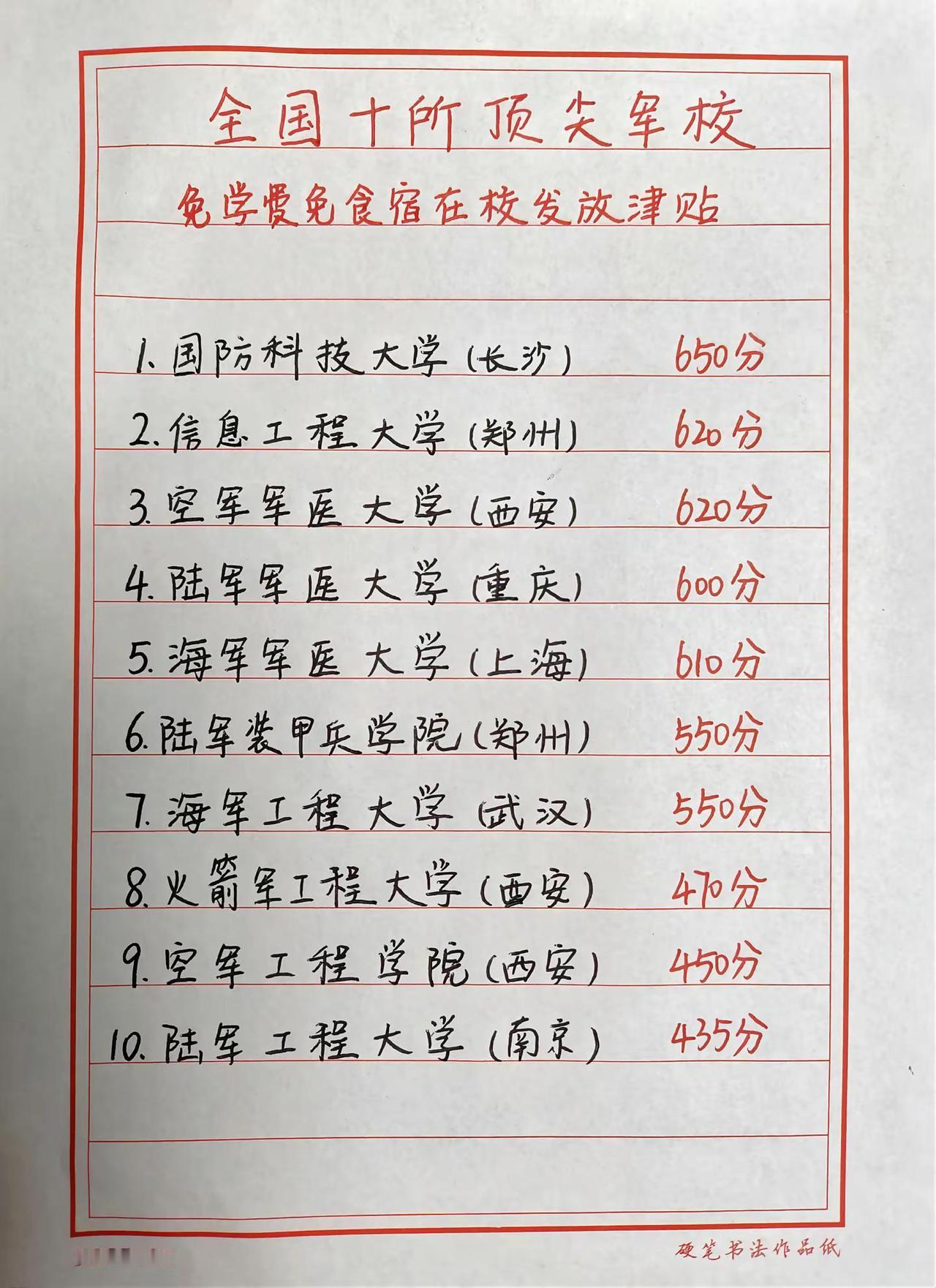有志参军的学子收藏，十所顶尖军校汇总。军校 高考志愿 高三升学