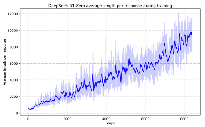 Casper Hansen 根据已有的消息解释了下 DeepSeek R1 的训