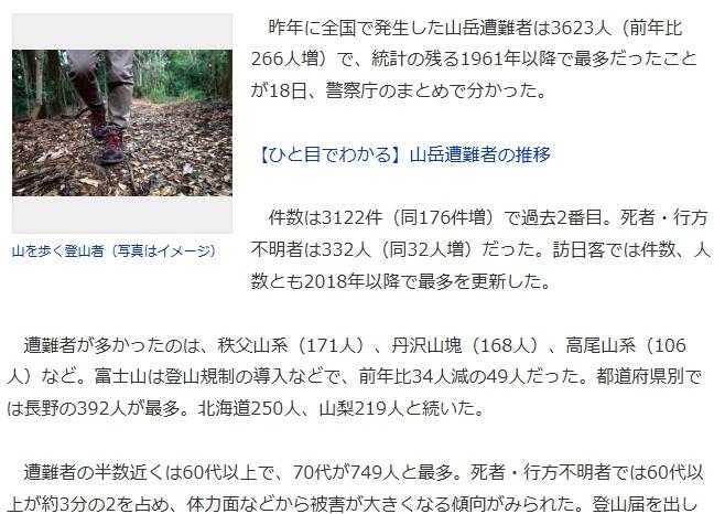2025年日本山岳遇难人数创历史新高：
据日本警察厅6月18日公布的数据，202