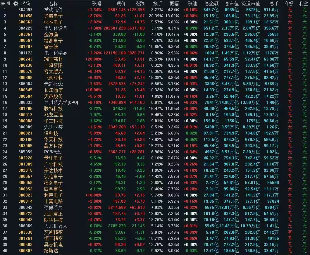 6月23日A股策略：三大监管部门联袂出手！全力保护金融消费者！每日分享A股实战交