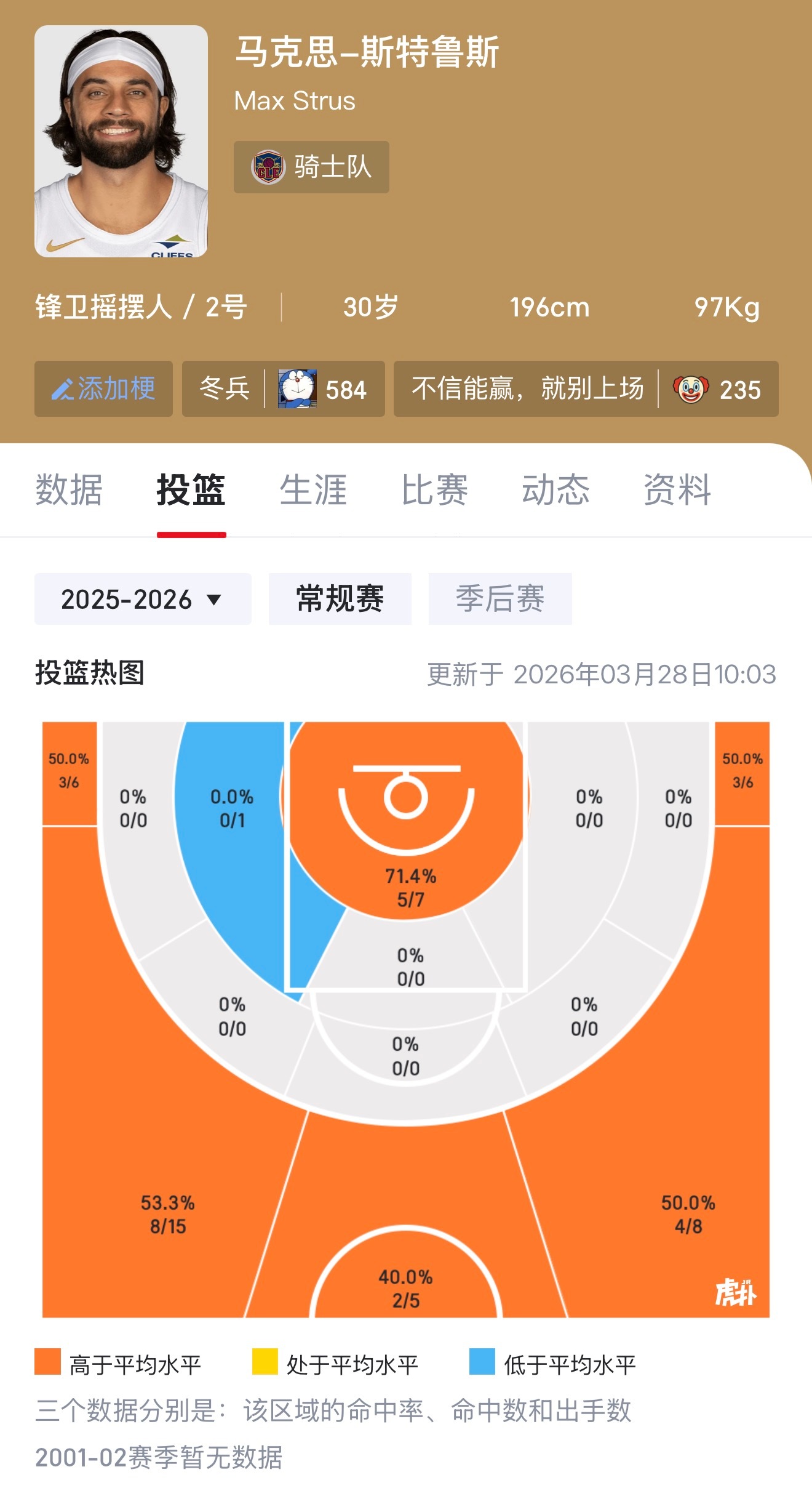 大伤归来的冬兵，达到你的预期了吗👀 