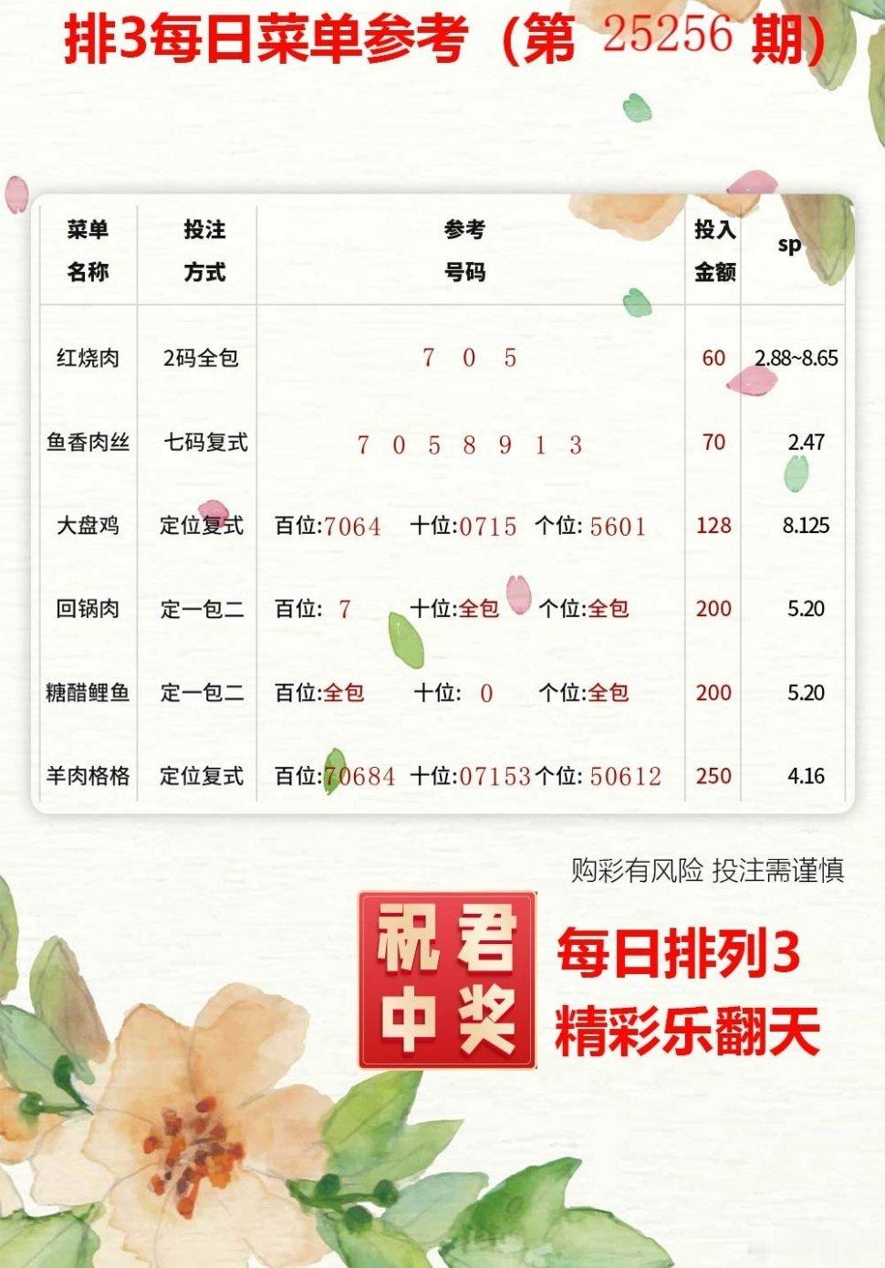 [爱慕]来自周二的幸运数字分享，一起碰个好运吧，公益体彩，乐善人生！体彩福彩 ​