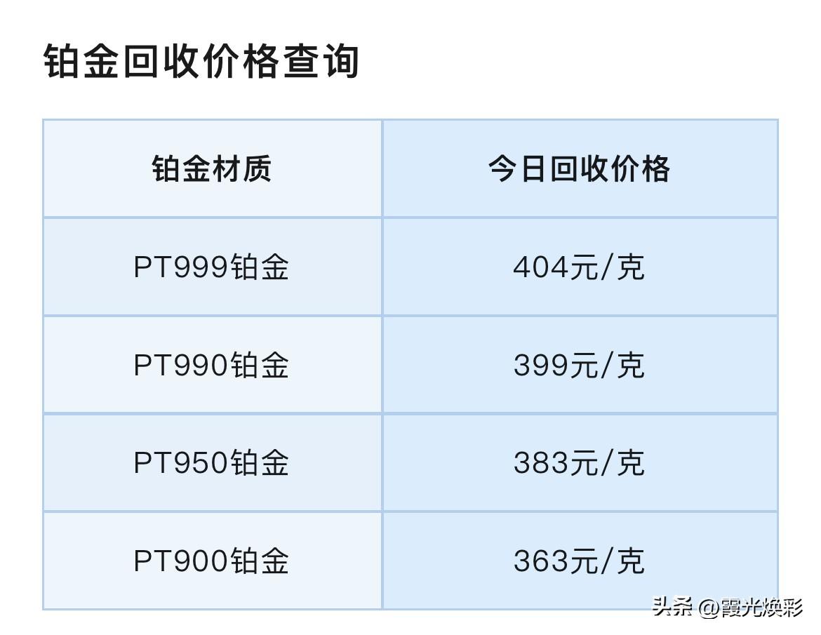 铂金、钯金报价！各品种铂金、钯金回收报价为多少钱一克了？

2026年3月21日