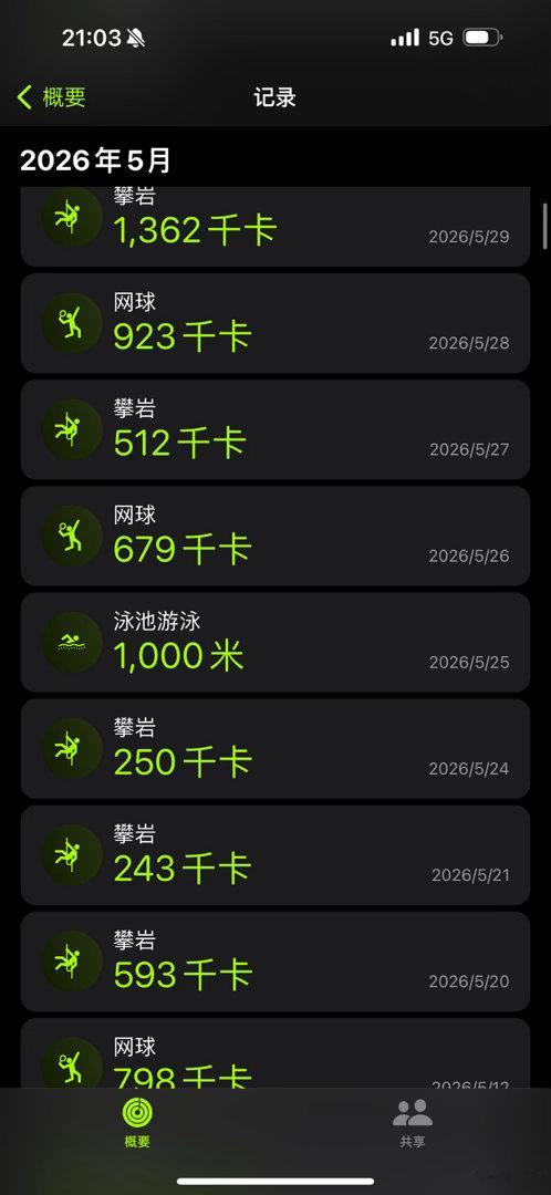 运动量这样然后昨天发现重了3斤，热爱食物的女子 
