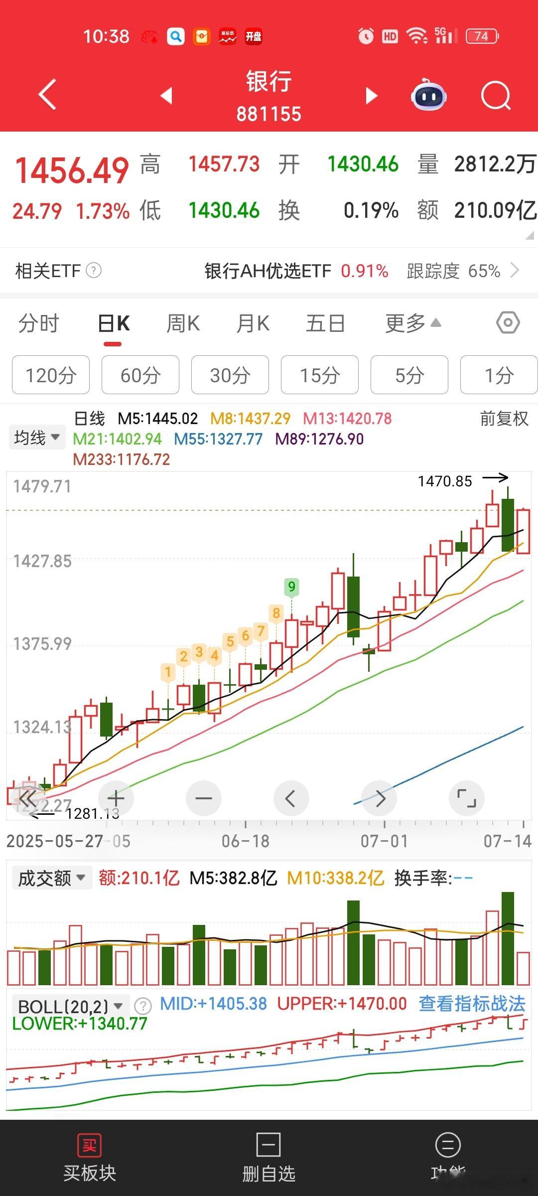 银行你这是要上天啊[思考][思考]险资考核的政策，市场理解利好高股息银行[挖鼻]