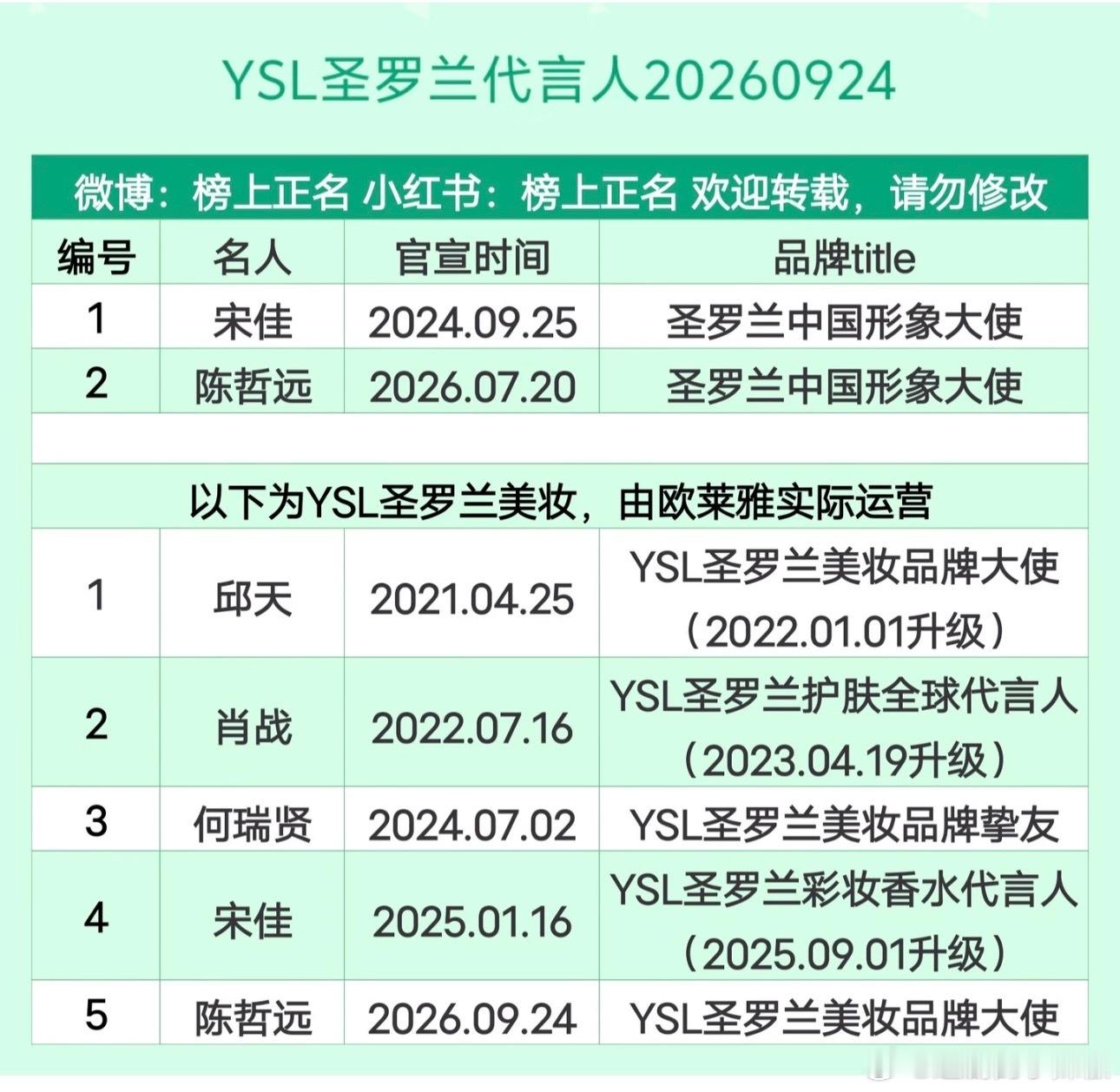 YSL代言人汇总，真的很少[泪奔]走的就是神秘高贵路线 ​​​