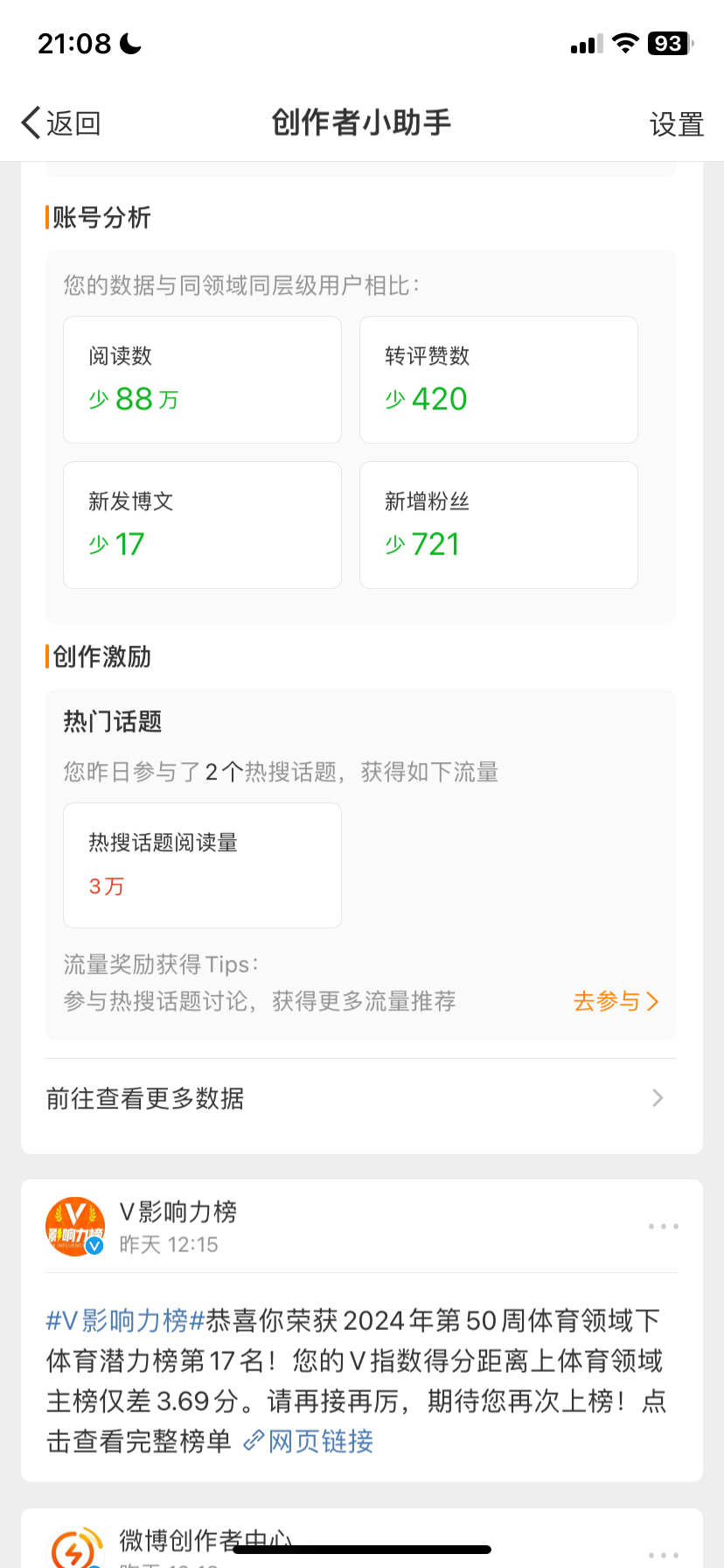什么时候能让我耗子好一点啊 一天天的[微笑] 