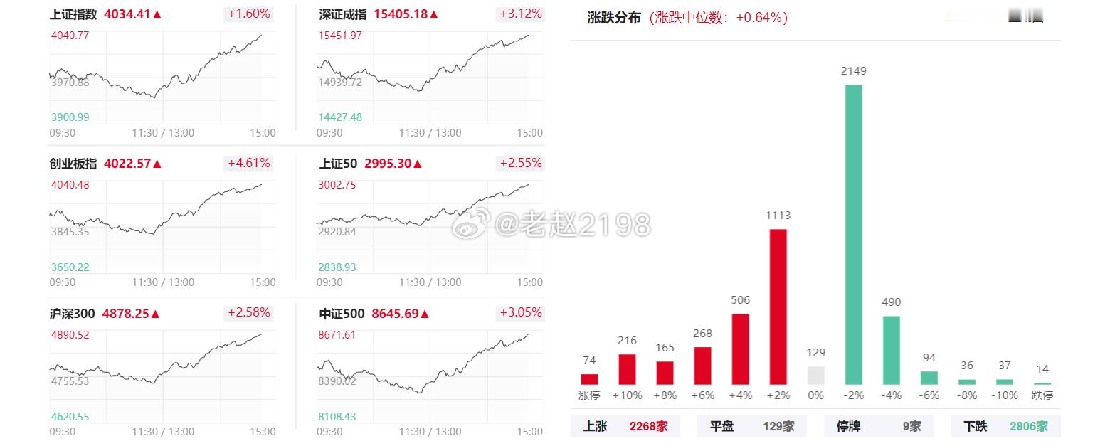 耐心等待资金流入信号，别让来回割肉割完本金，痛苦中守住纪律才能翻身！ 