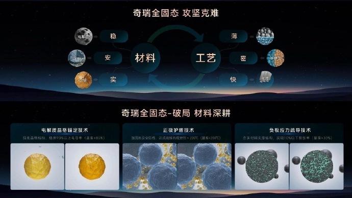 看了奇瑞电池之夜，说几句固态电池的真实现状。
我在写《一本书读懂电动汽车》时，专