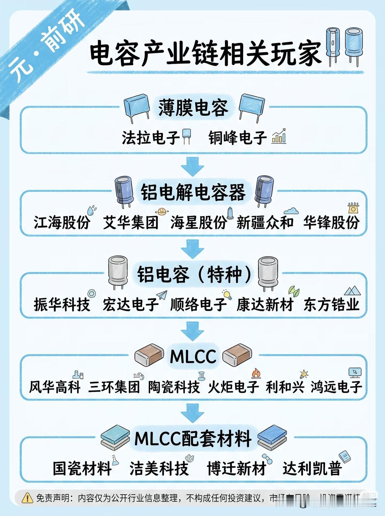 电容赛道“狂飙”背后：谁在撑起新能源与AI的“心脏”？
 
如果把新能源汽车、服
