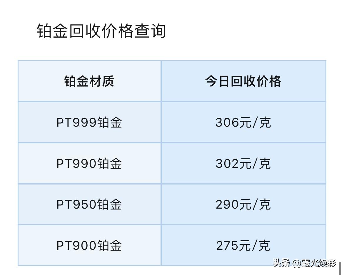 金价下跌！金价下跌原因分析！铂金、钯金报价查询！铂金、钯金回收报价！

2026