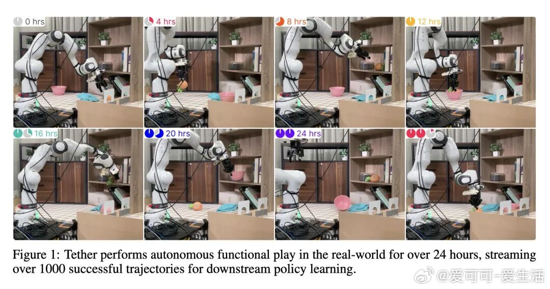 今日推介(第2069期)：多智能体系统的自动化技能发现、符号等变循环推理模型、面