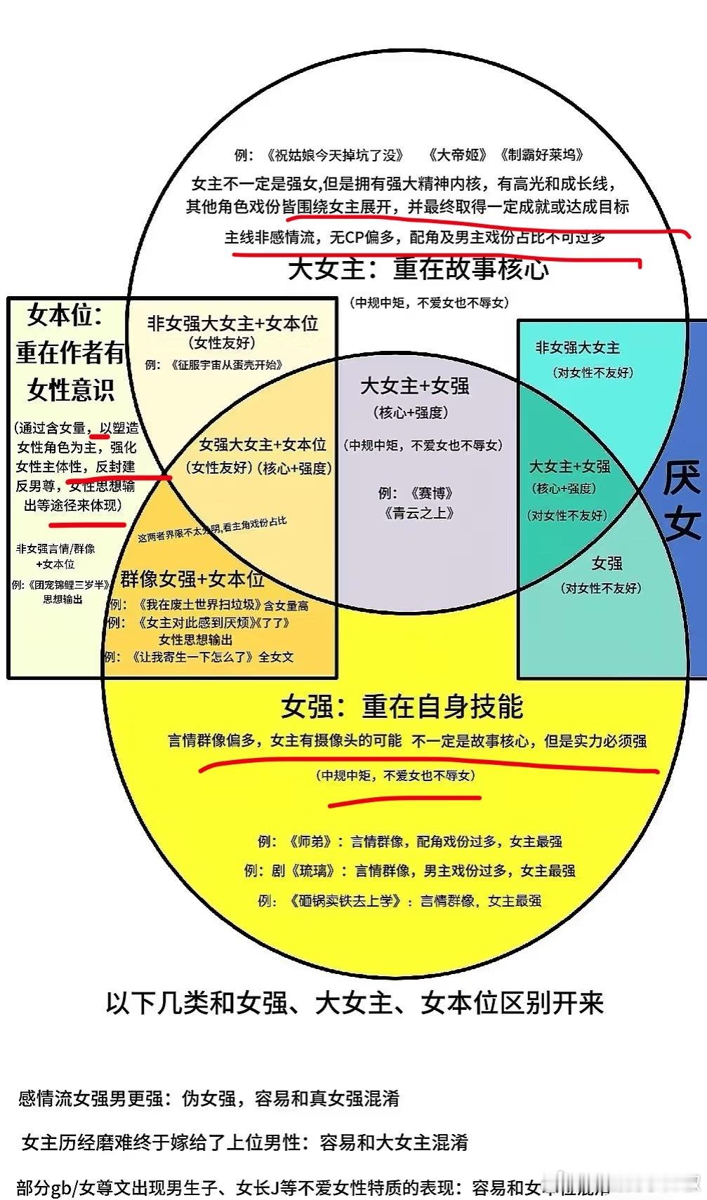 折腰是娇妻吗？本不想争辩的，首先肯定这剧不是大女主和女强，也不用上升高度谈女性思
