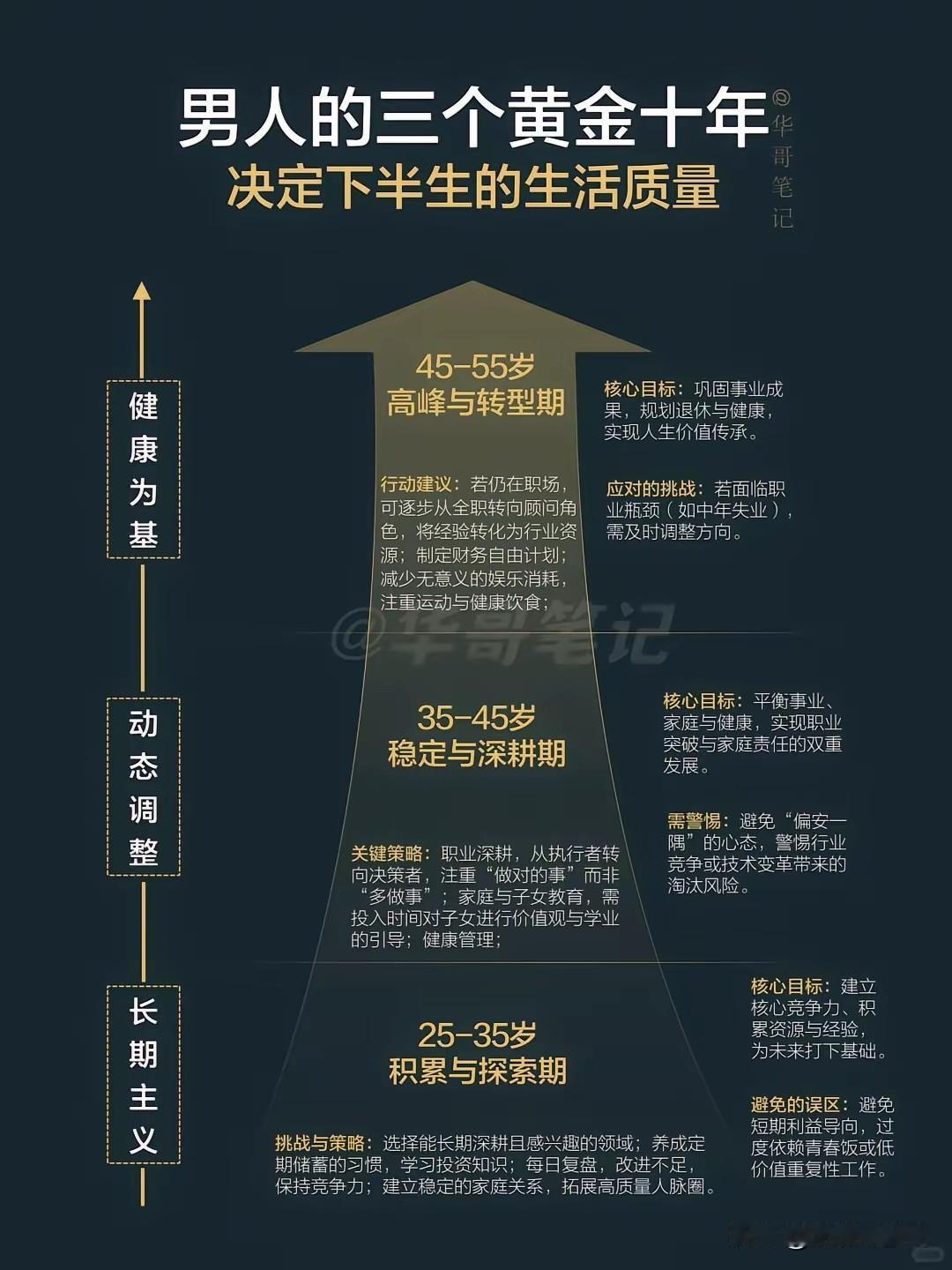 找到自己，做自己的贵人！
内心强大的第一步：对人、事、物要祛魅。

人：再牛的人
