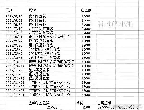 十个勤天演唱会汇总十个勤天演唱会汇总，半年开了二十场[good] ​ ​​​