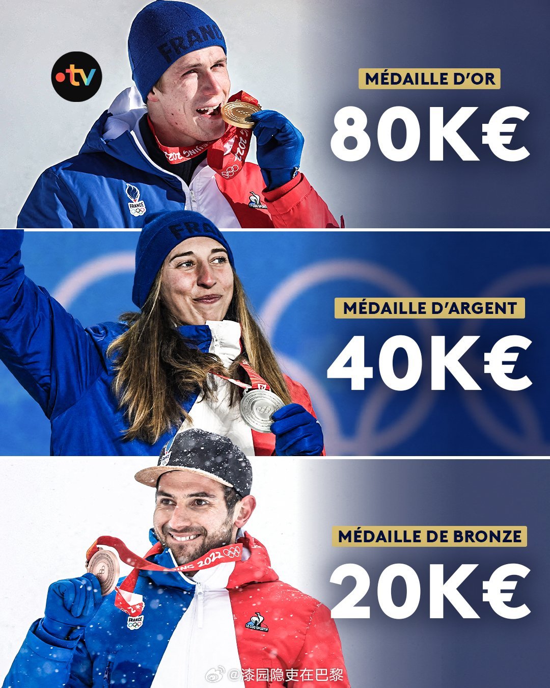 海外新鲜事 在米兰-科尔蒂纳冬奥会上获得奖牌的法国选手将获得与巴黎奥运会相同的奖